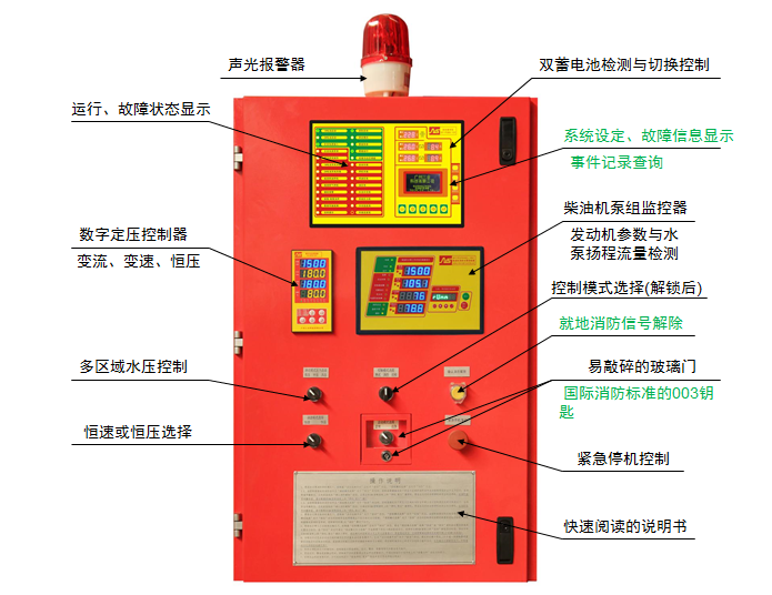 SY-XBC131V1.0-ZJ柴油機(jī)消防泵控制系統(tǒng)