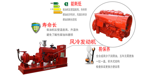 風冷柴油發(fā)動機