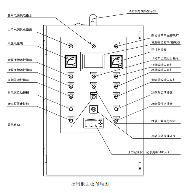 消防變頻控制箱